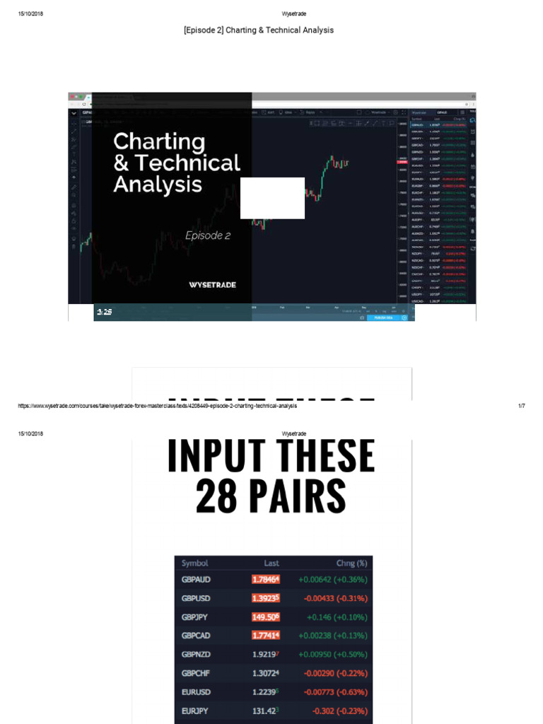 06.2 (Episode 2) Charting & Technical Analysis | PDF