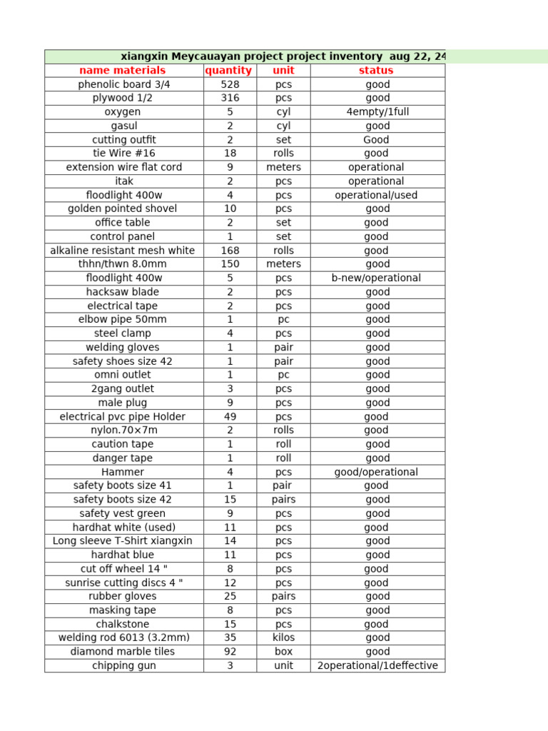 rebars inventory Sept 23, | PDF