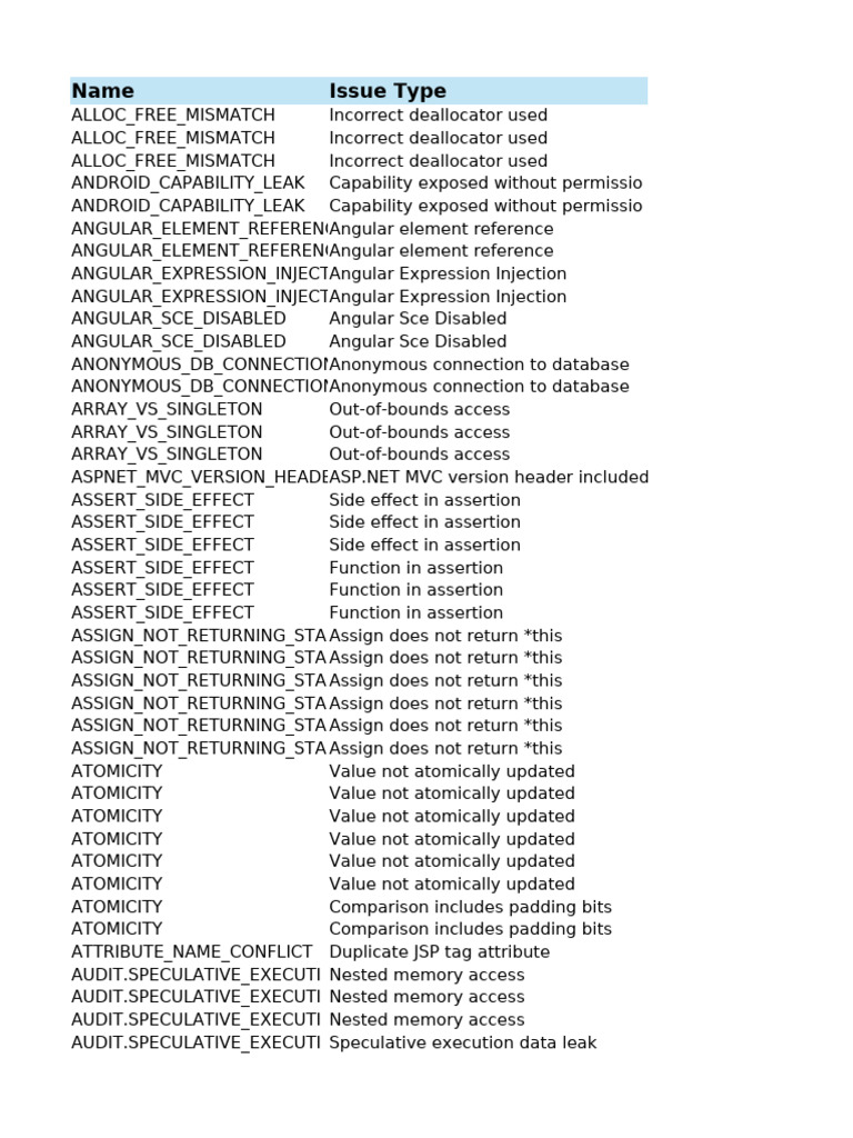 Table Mapping Impact Dan CWE | PDF