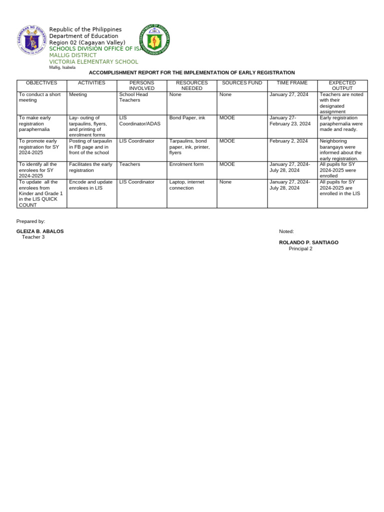 Accomplishment Report Early Registration | PDF