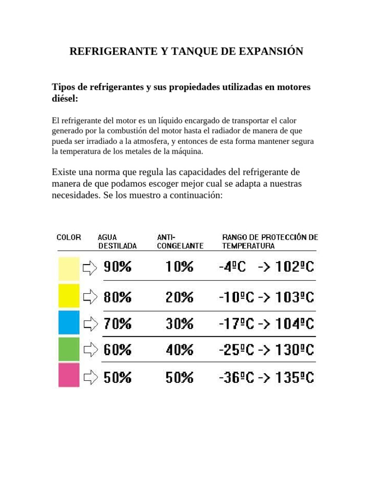 Refrigerante y Tanque de Expansión | PDF