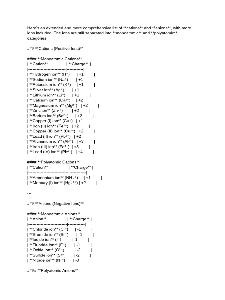 List of - Cations - and - Anions | PDF