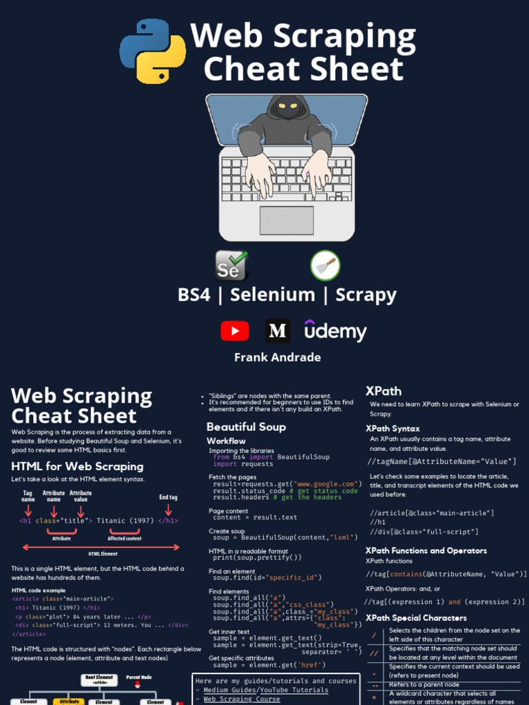 Web+Scraping+Cheat+Sheet+2 0 | PDF