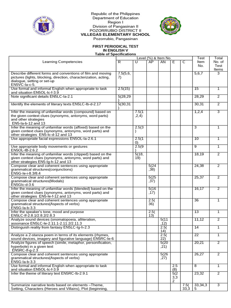 1st p t grade 5 2024 pdf