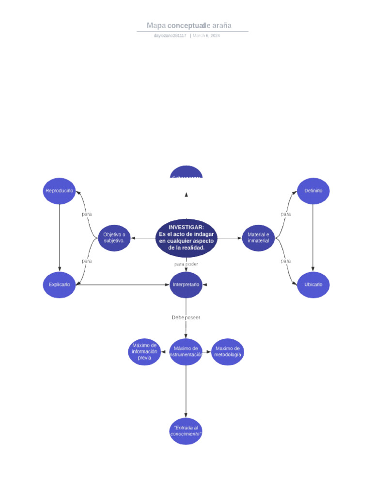 Mapa Conceptual de Araña | PDF