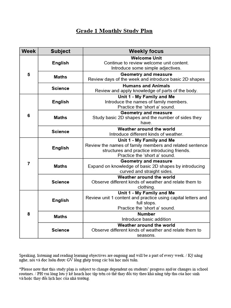 Weeks 5 To 8 Study Plan | PDF