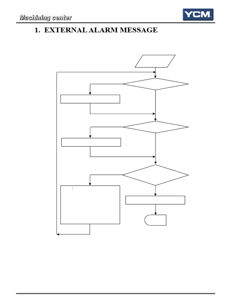 1 External Alarm Message | PDF