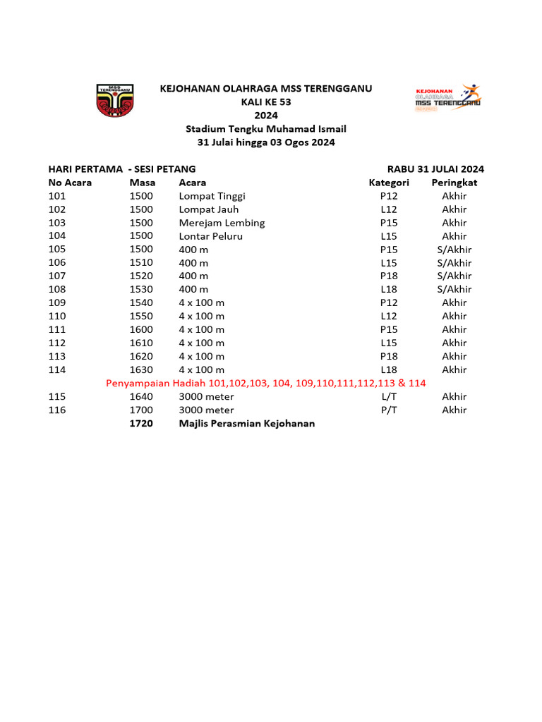 Jadual Kejohanan Msst 2024 Pdf