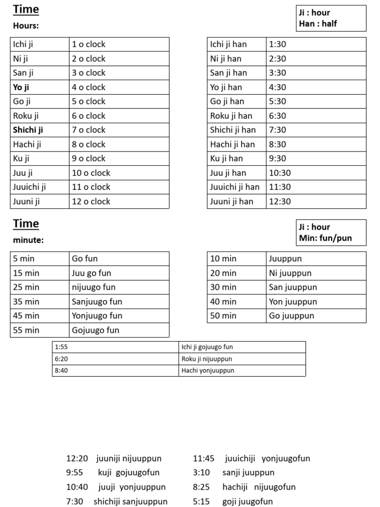 Chapter 3 timing in japanese | PDF