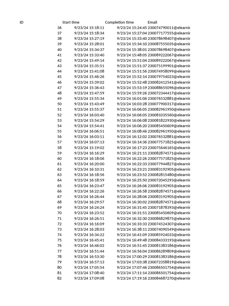 eLearning Session Attendance Log | PDF | Technology & Engineering