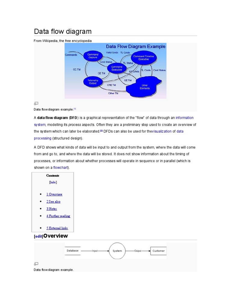 Data Flow Diagram | PDF | Systems Engineering | Software Design