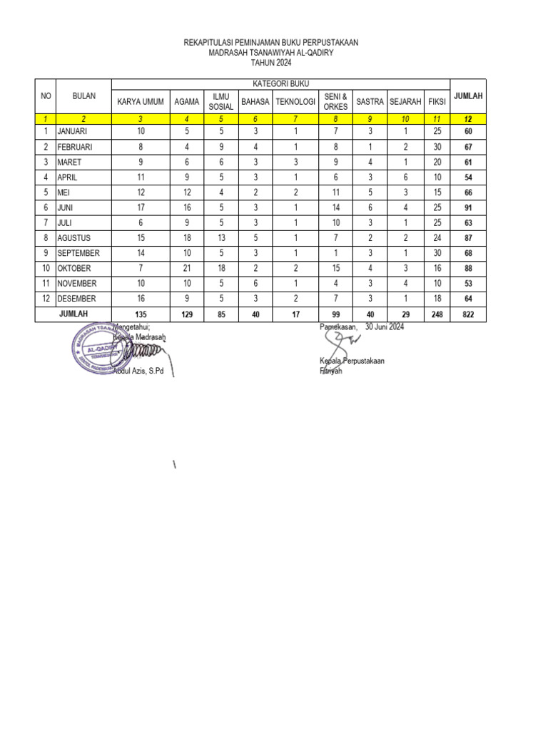 A 5 rekapitulasi peminjaman buku perpustakaan edit pdf