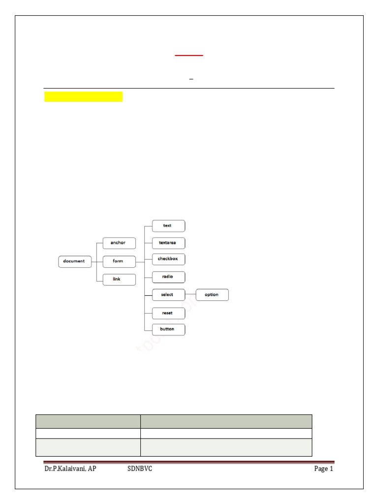 WT Unit 4 | PDF