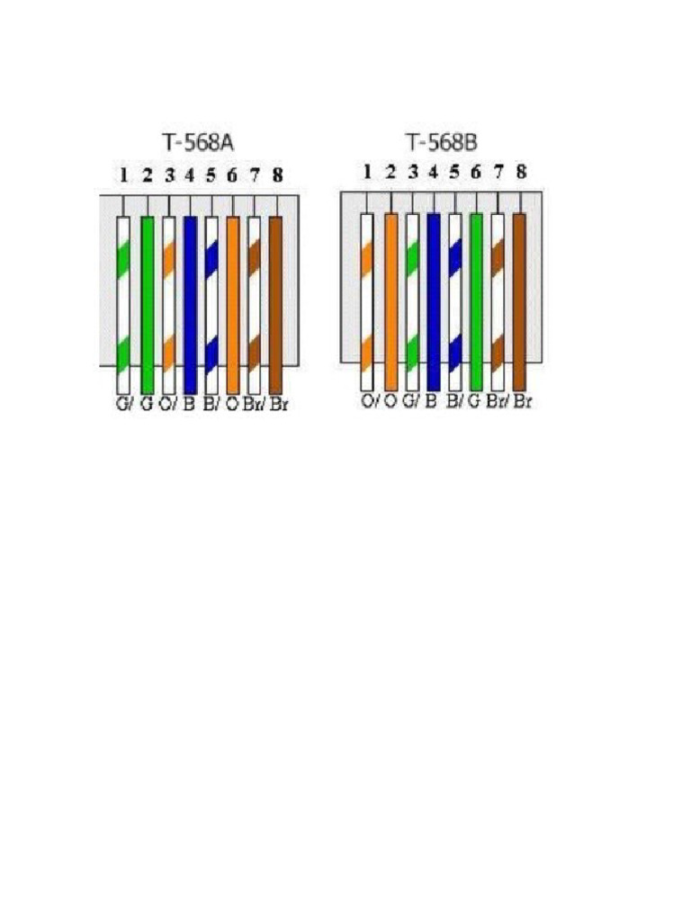 TIA 568B | PDF