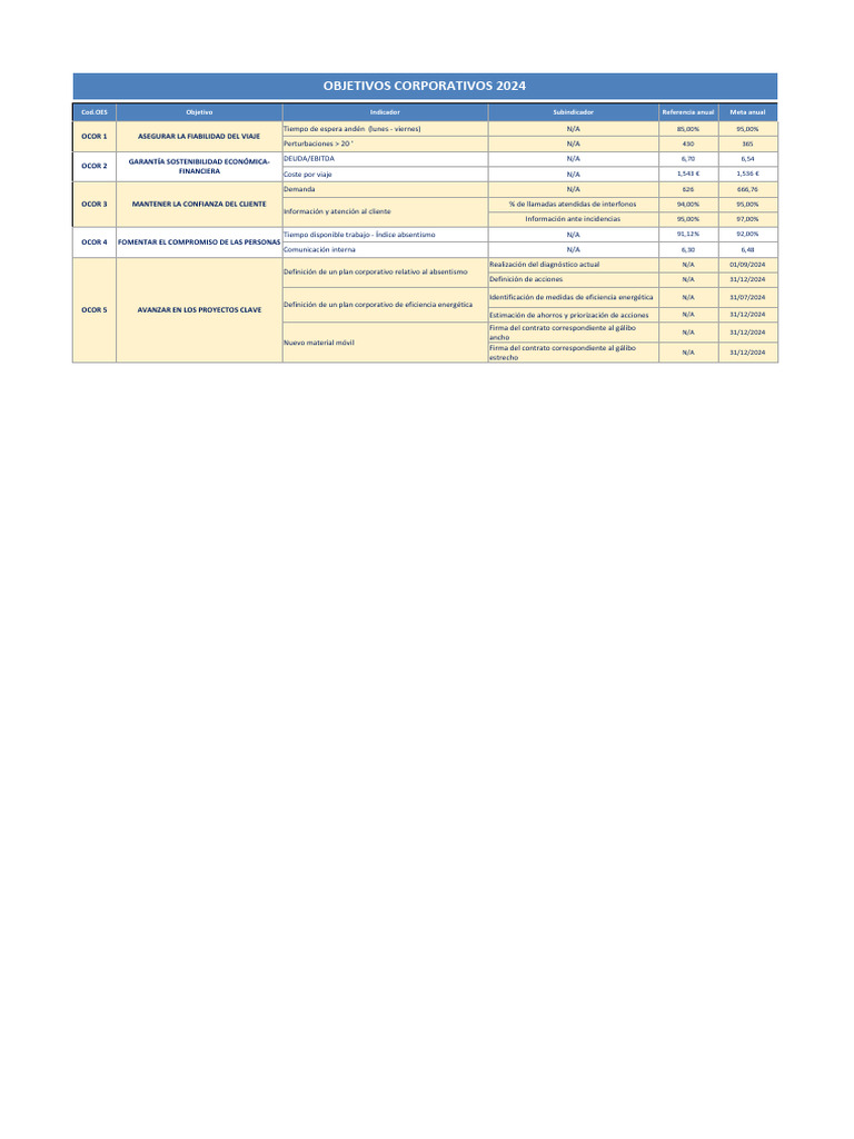 Ocor 2024 | PDF