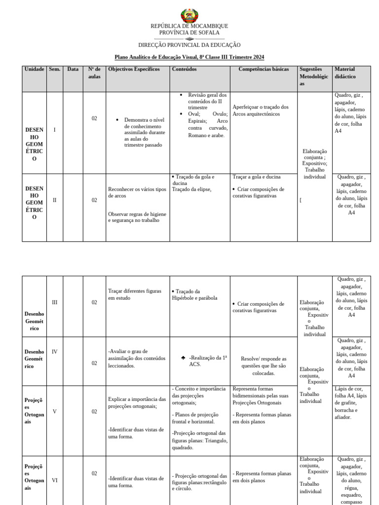 EVT - 8a Classe III T | PDF
