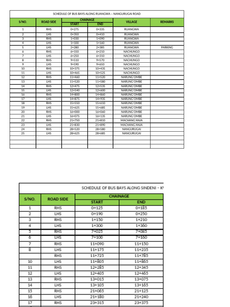 Busbay Applicability | PDF