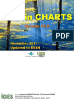 CDM in Charts - Ver 15