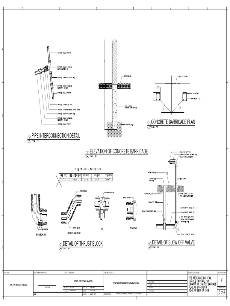 Waterline Details 1 | PDF