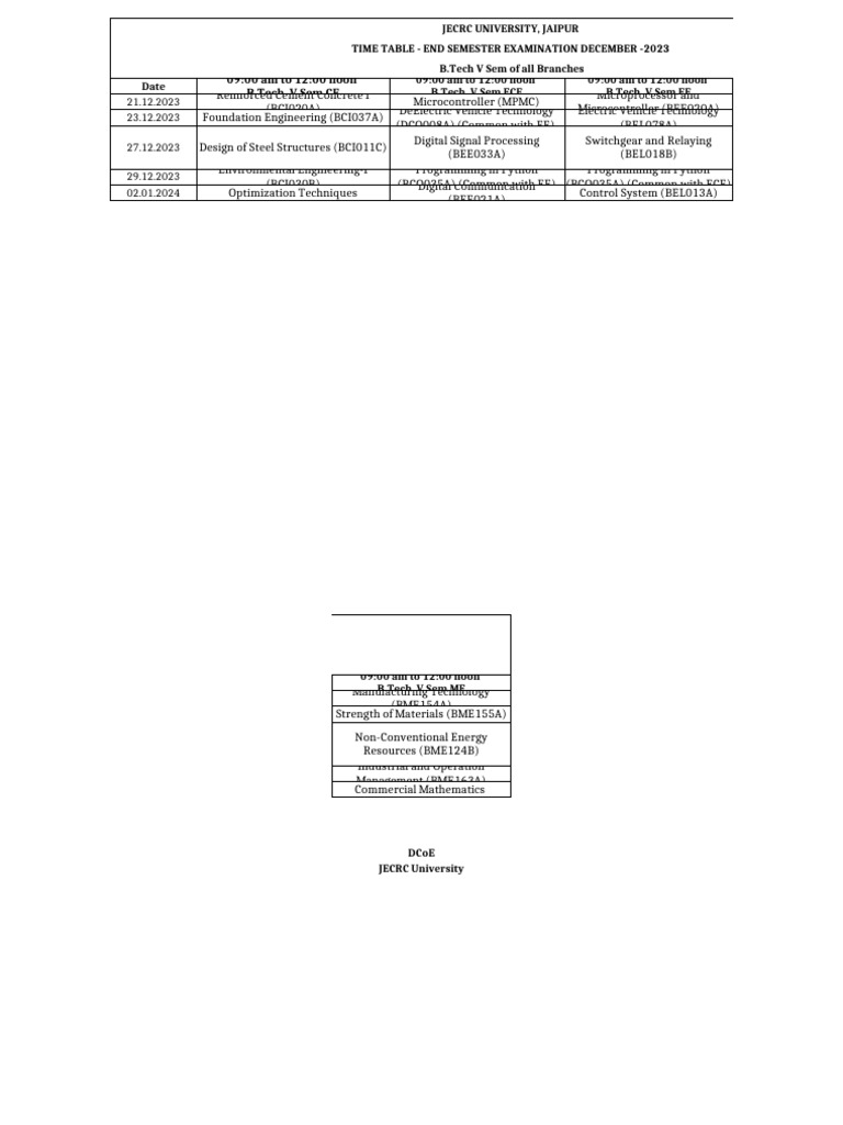 End Sem Exam B.Tech V & VII All Branch Dec 2023 | PDF | Machine ...