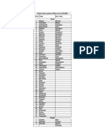 List of PHC - Maharashtra