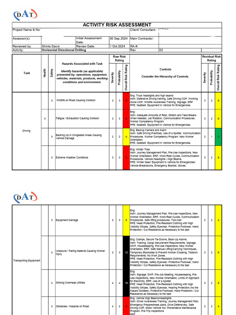 Risk Assessment - HDD | PDF
