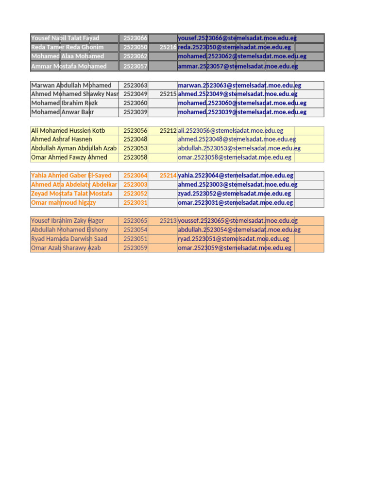 2C Cap Data Analysis (1) | PDF