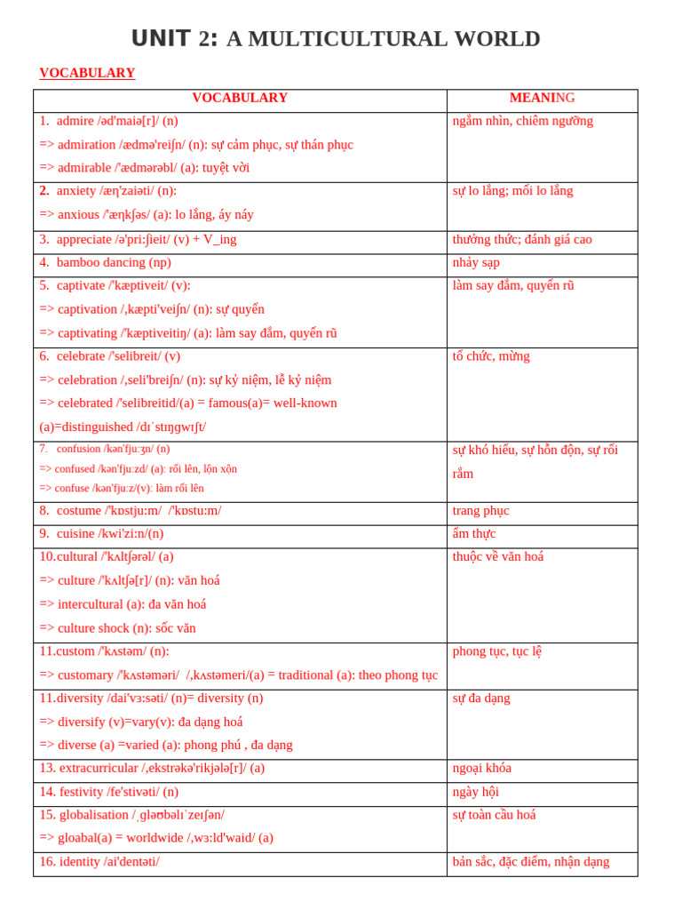 Unit 2 - HS | PDF