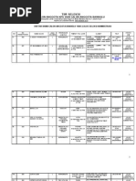 Download Daftar Nama Calon Anggota Bawaslu Yang Lulus Seleksi Administrasi by Ahmad Said Widodo SN77755069 doc pdf