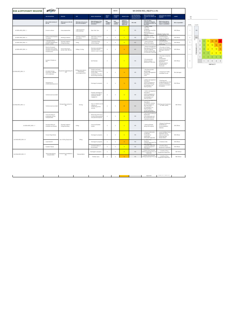 Risk & Oppotunity Register | PDF