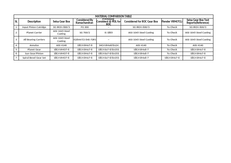 Material Comparison | PDF | Technology & Engineering