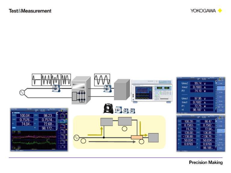 WT1800E Power Quality Testing For UPS r1 | PDF