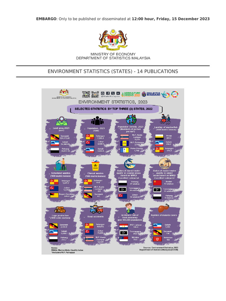Environment+Statistics+(States)+-+14+publications | PDF