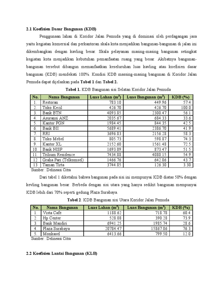 Gambaran Umum Kdb Klb Pdf