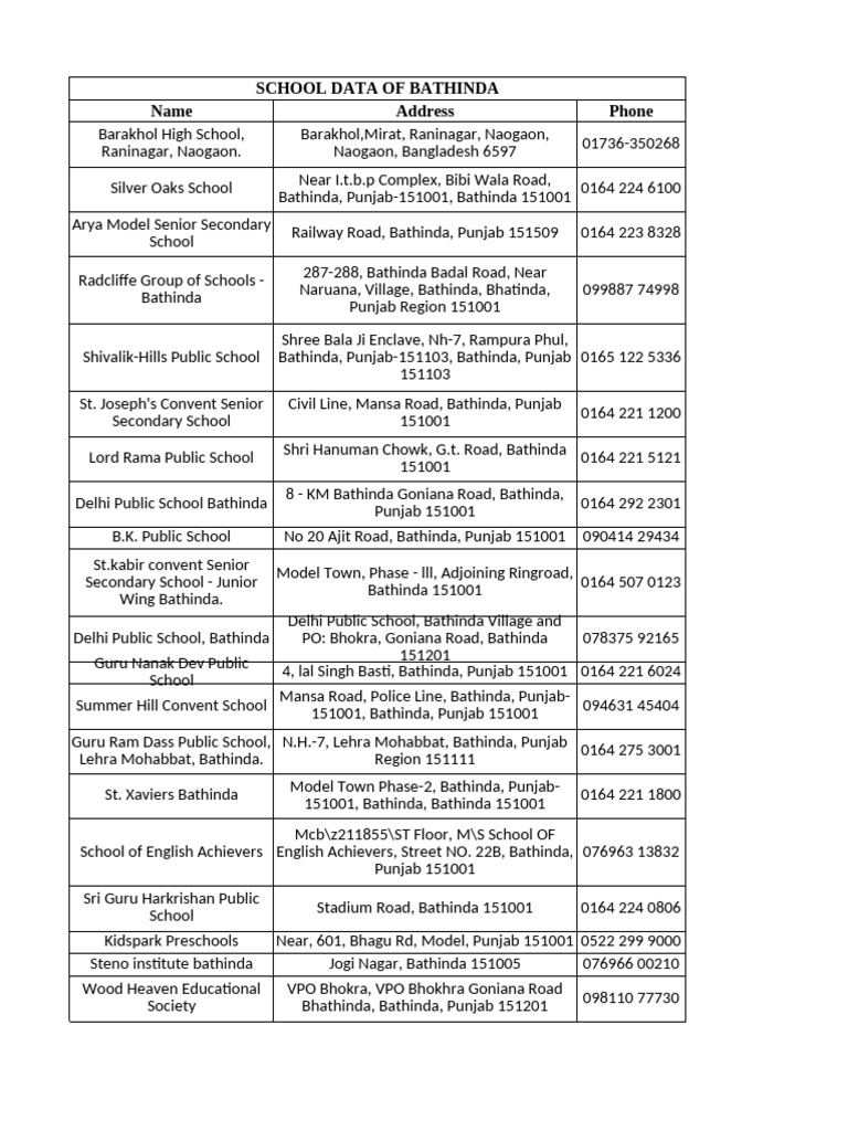 School data of bathind pdf