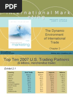Download International Marketing Chapter 2 the Dynamic Environment of International Trade by Nitin Jain SN77757049 doc pdf