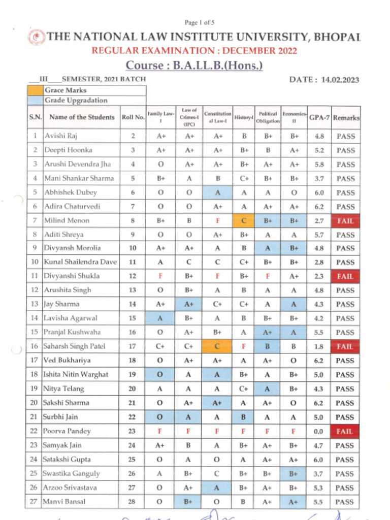 Student Decorum | PDF