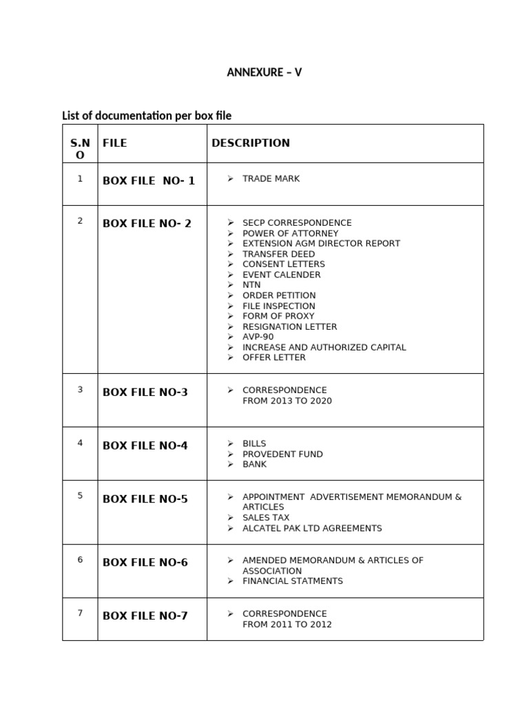 Box Files For Al-Futtaim | PDF