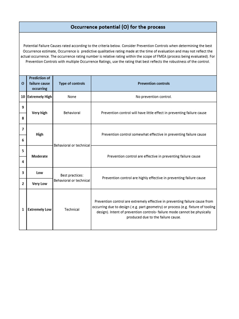 3 Occurance | PDF