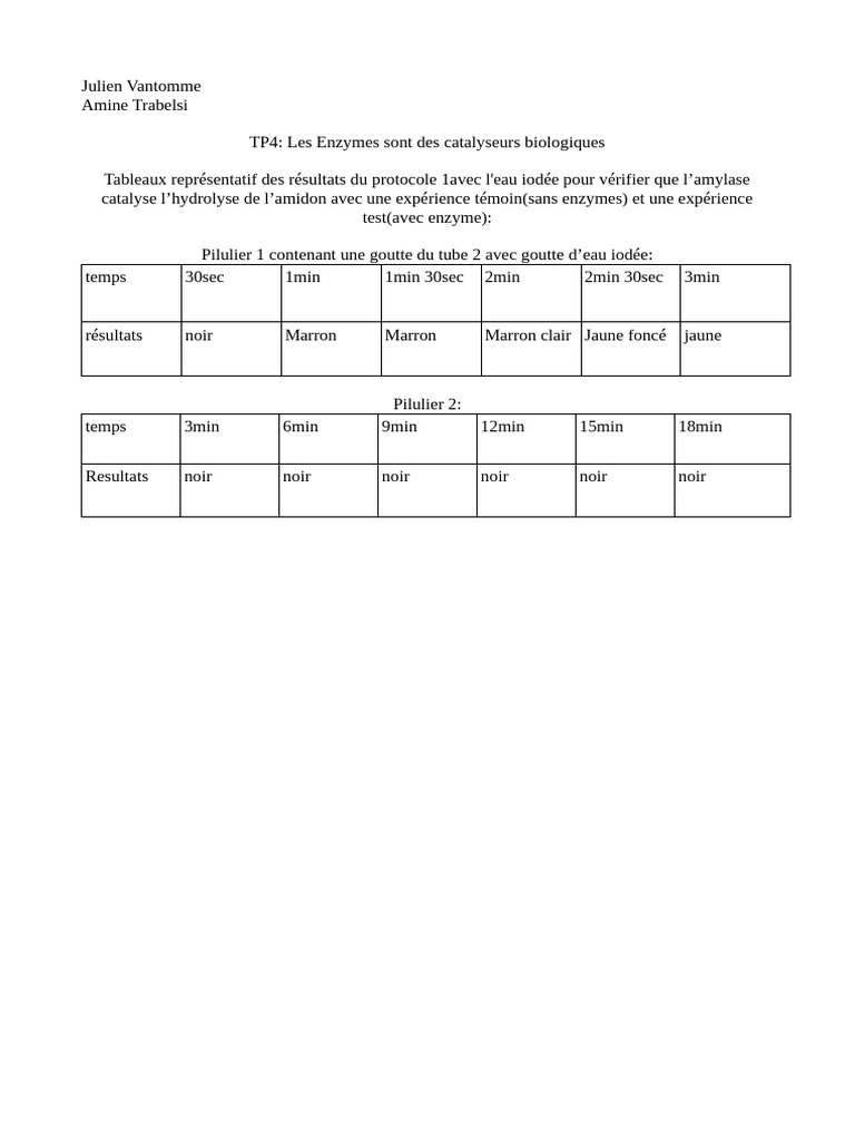 Sans Nom 1 | PDF