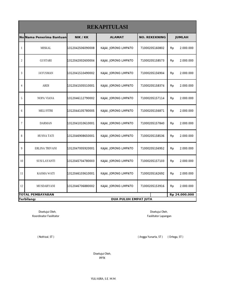 Rekap Upah | PDF