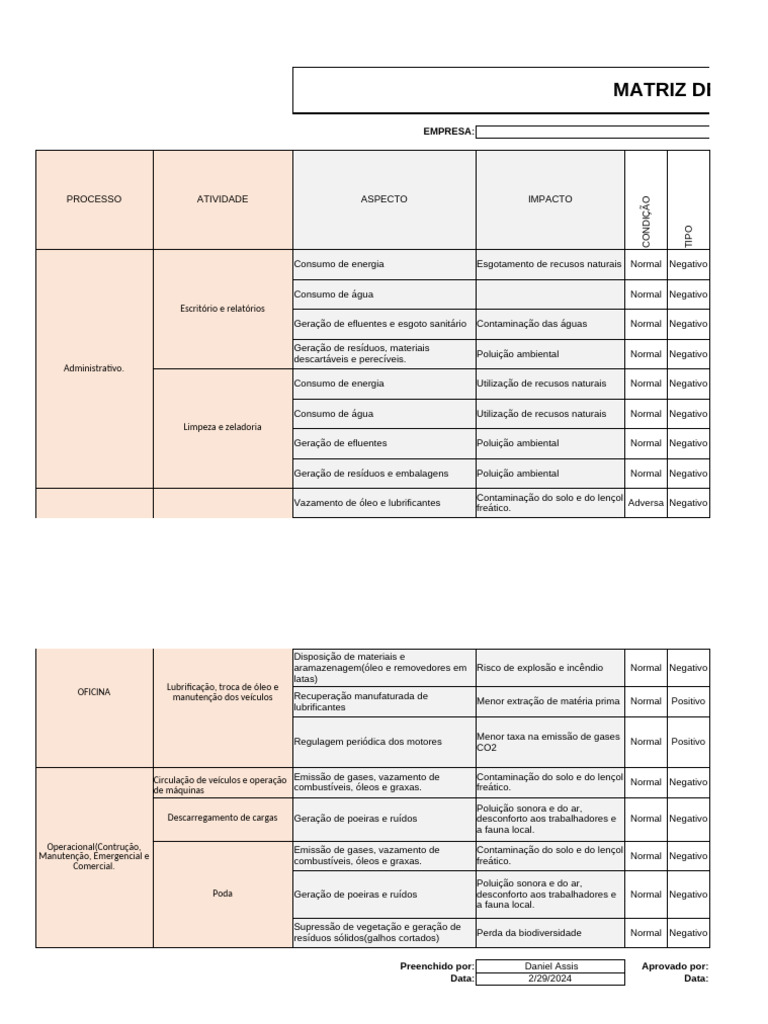 Matriz de Aspectos e Impactos Ambientais | PDF