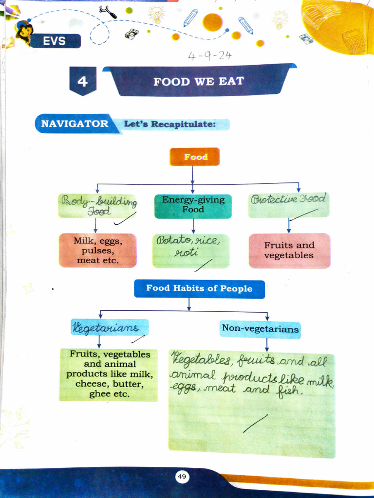 E.V.S SWB Chp. 4 | PDF