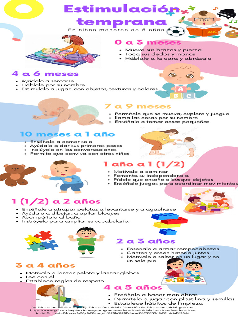 Estimulación Temprana en Niños Menores de 5 Años | PDF