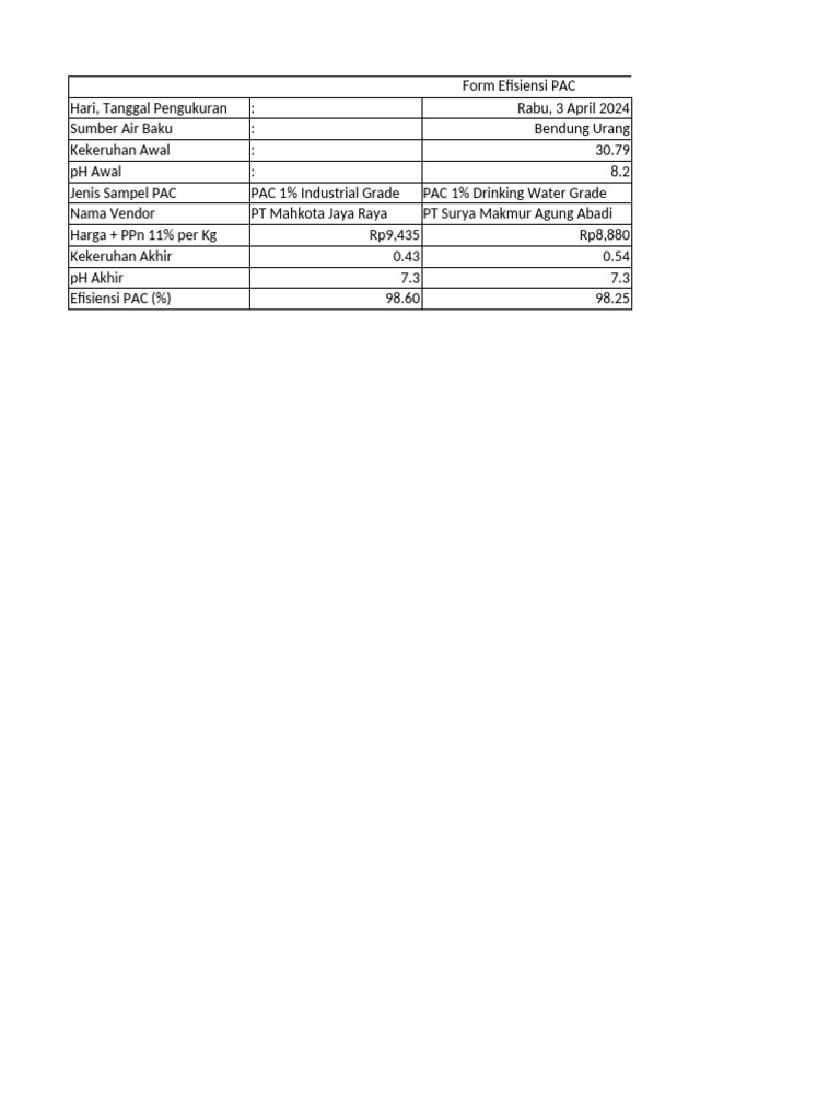Form Efisiensi PAC | PDF