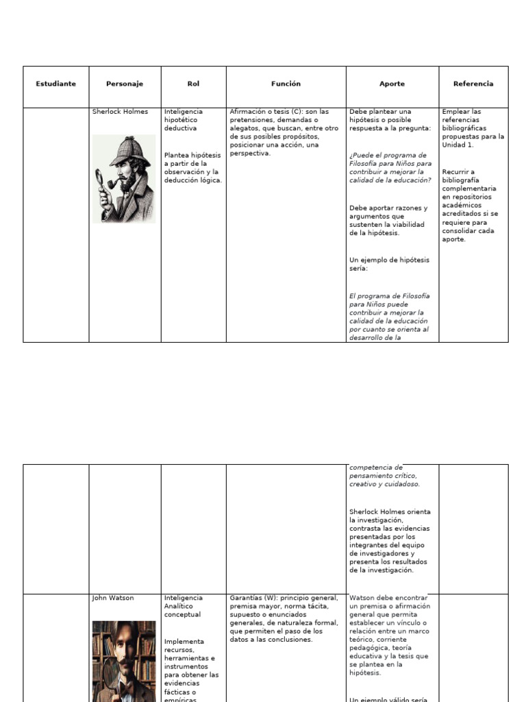 Cuadro explicativo de Roles y funciones en la Comunidad de Indagación | PDF