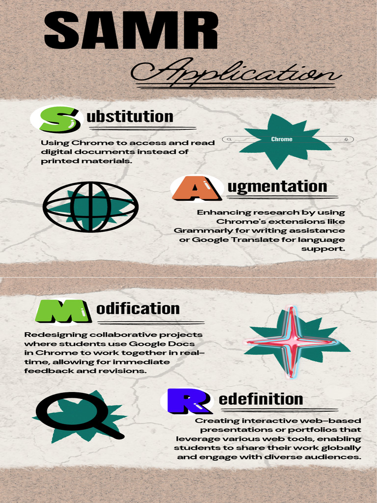 Chrome SAMR Application | PDF