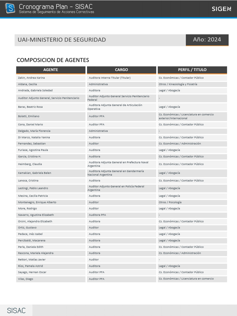 Plan de Accion Anual - 2024 - Uai | PDF | Auditoría | Valores