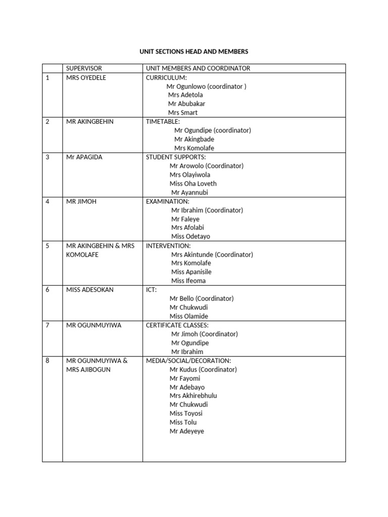 Reviewed Unit Sections Head and Members - 113927 | PDF