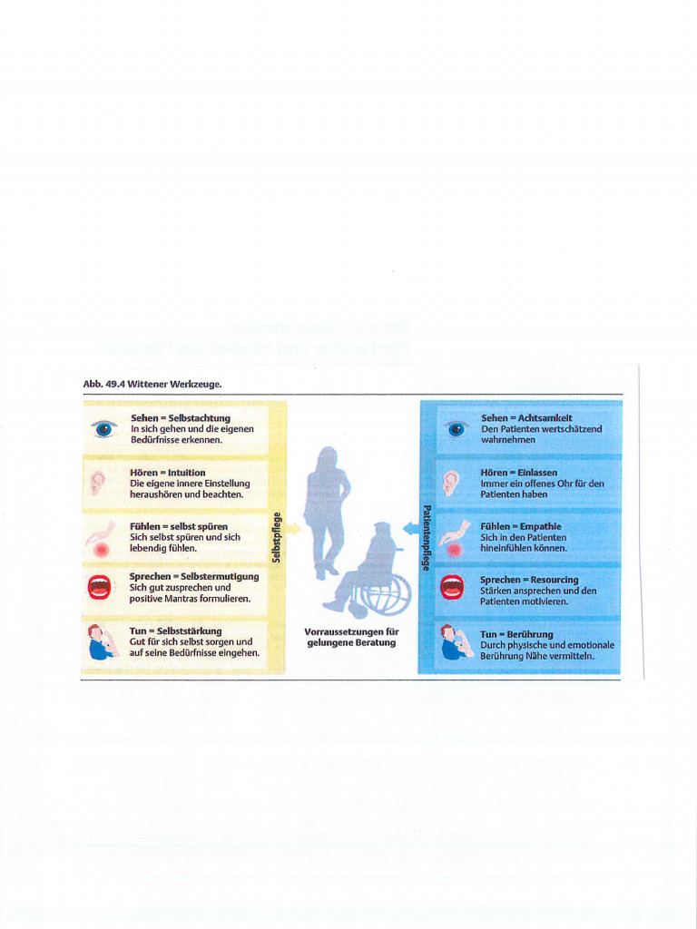 Wittener Werkzeuge I Care | PDF